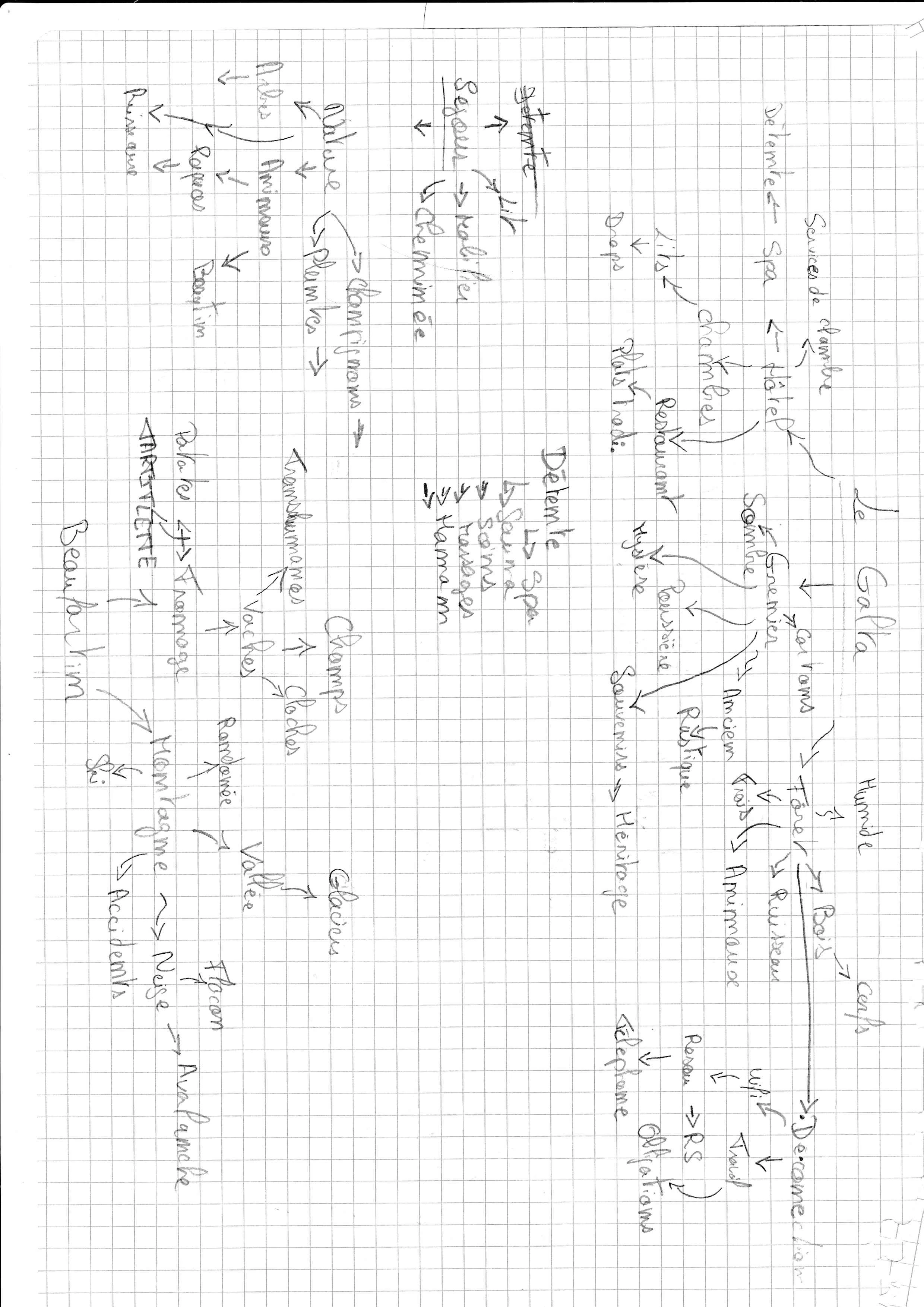 Mind map Le Galta